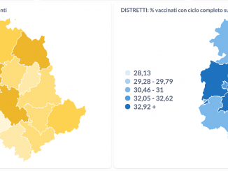 Distretto Todi-Marsciano leader per i vaccinati in Umbria